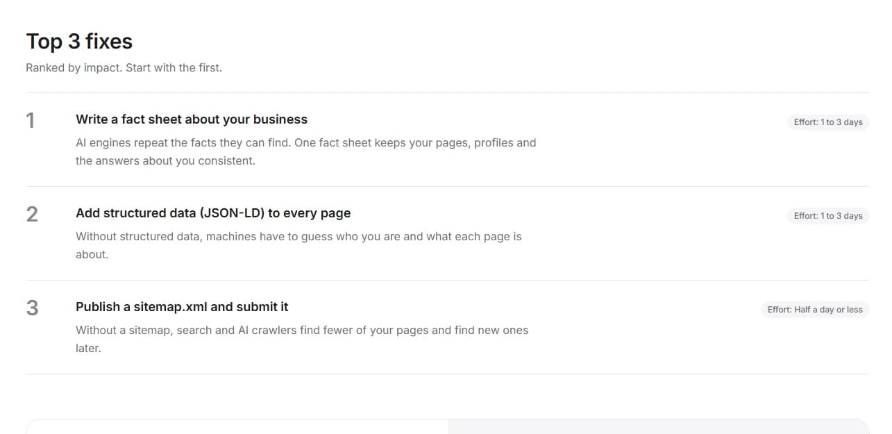 Actual ranked fixes from the LegitGeo report: business fact sheet, structured data, and sitemap
